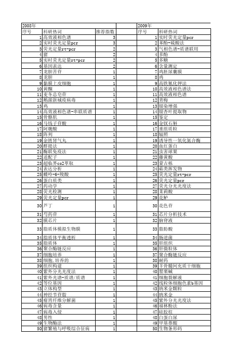 【国家自然科学基金】_标准品_基金支持热词逐年推荐_【万方软件创新助手】_20140729