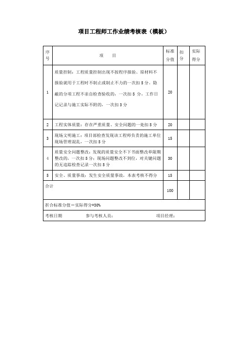 项目工程师工作业绩考核表(模板)