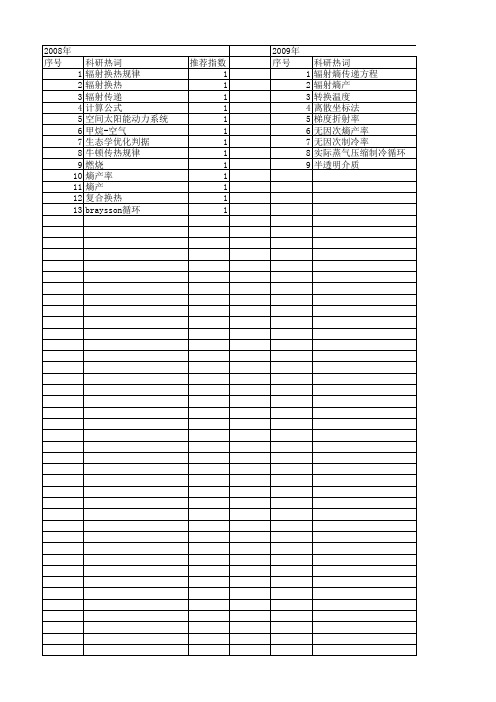 【国家自然科学基金】_熵产率_基金支持热词逐年推荐_【万方软件创新助手】_20140731