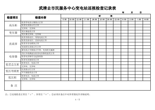 10KV变电站巡回检查记录表