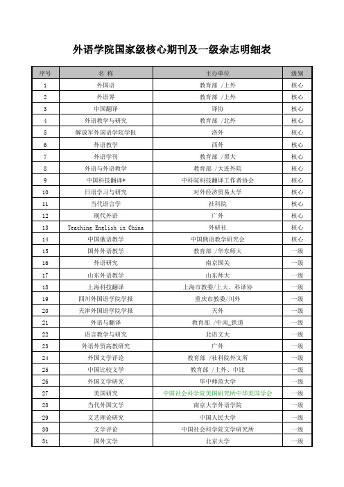 外语学院国家级核心期刊及一级杂志明细表