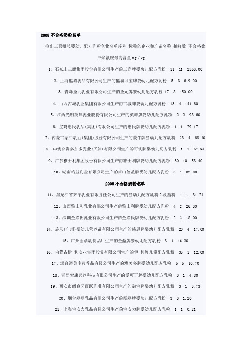2008不合格奶粉名单