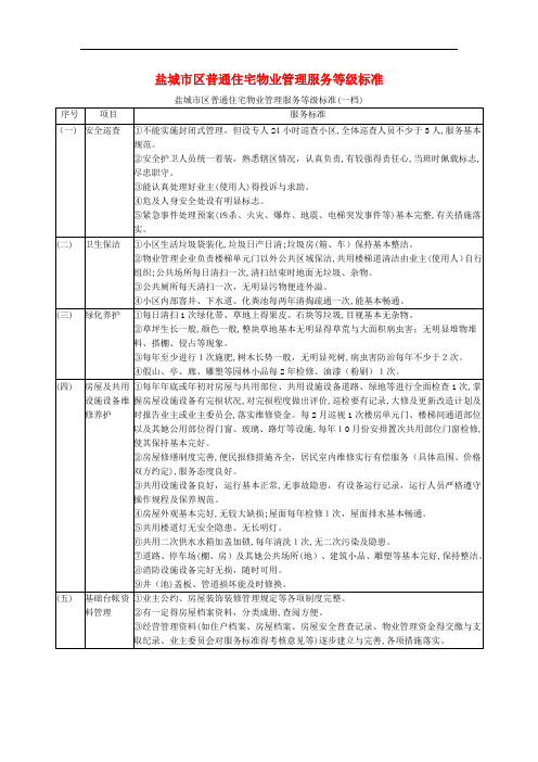 盐城市区普通住宅物业管理服务等级标准