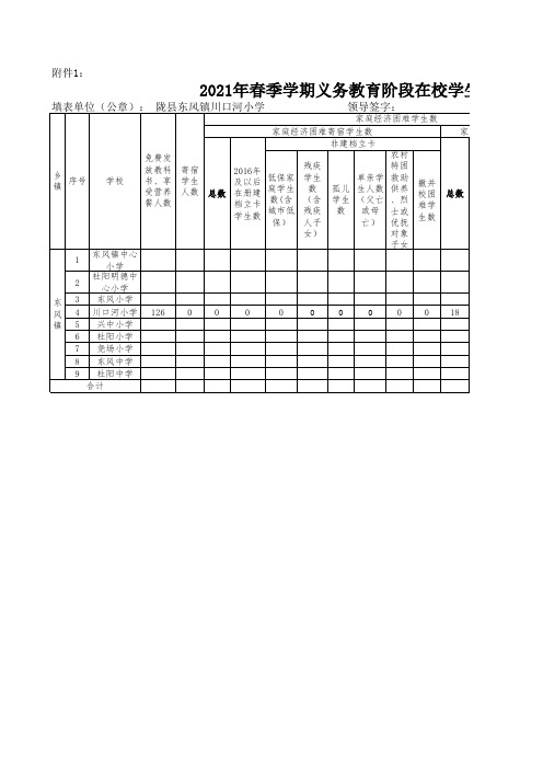 川口河小学2021年春季学期义务教育阶段在校学生花名册