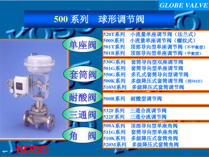 阀门型号及结构图