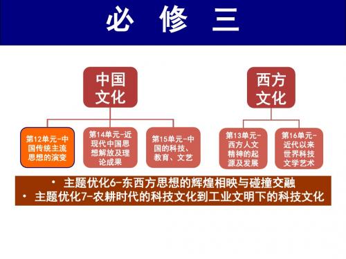 2014届第一轮复习—中国传统文化主流思想的演变