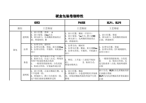 硬盒与软盒卷烟特征