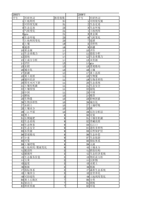 【国家自然科学基金】_生态资源_基金支持热词逐年推荐_【万方软件创新助手】_20140801