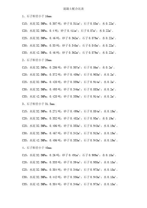 混凝土配合比表