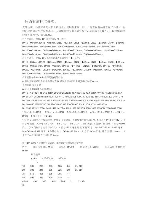 燃气户内管道镀锌无缝焊接管管径对照表