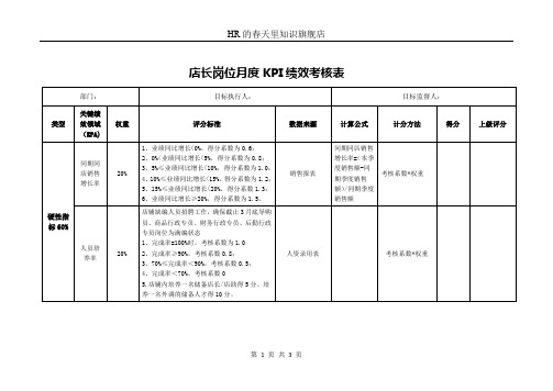 店长岗位月度KPI绩效考核表