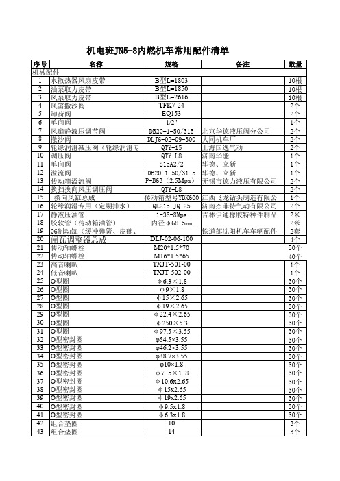 JN5-8内燃机车常用配件清单