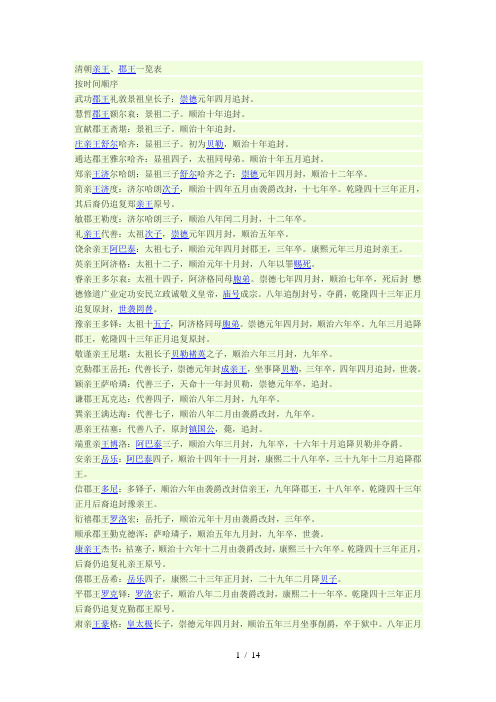 清朝王公制度
