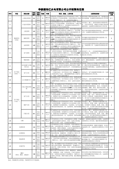 华能澜沧江水电有限公司公开招聘岗位表