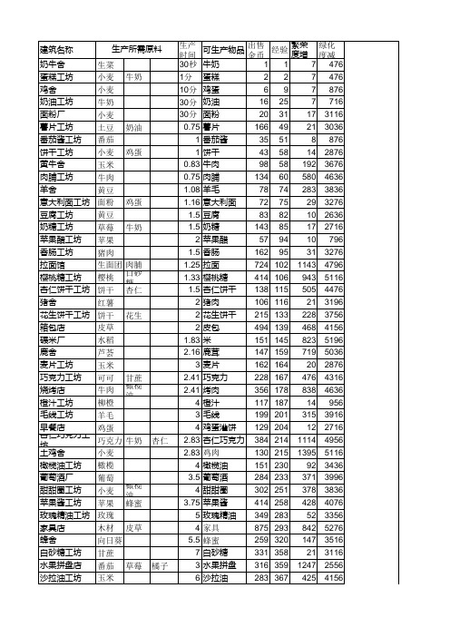全民小镇建筑作物数据