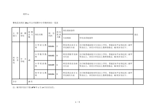 攀枝花市西区公开招聘中小学教师岗位一览表