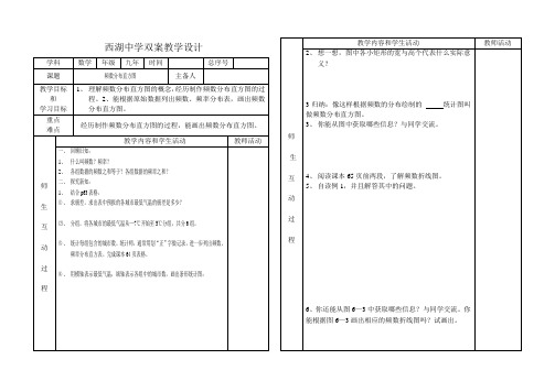 6.2频数分布直方图(1)