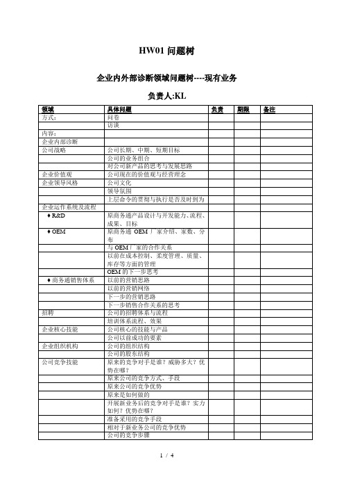 #企业内外部诊断问题树