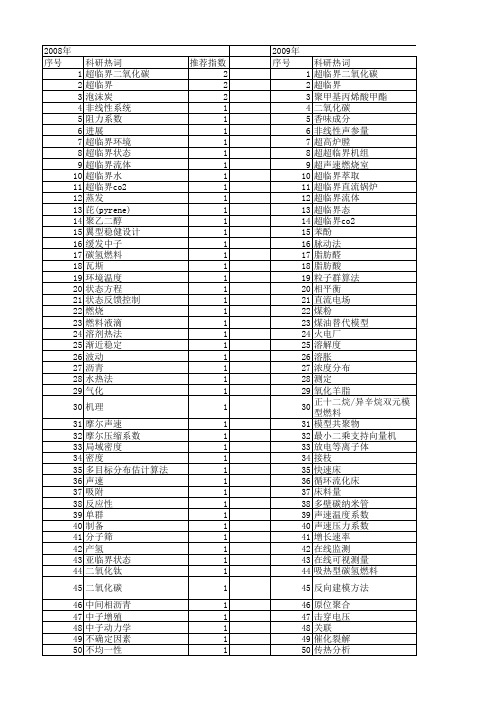 【国家自然科学基金】_超临界状态_基金支持热词逐年推荐_【万方软件创新助手】_20140730