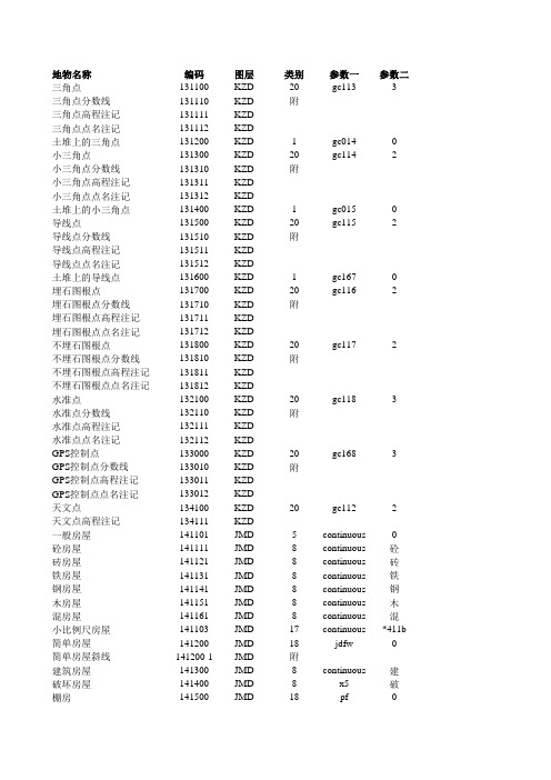 cass编码表