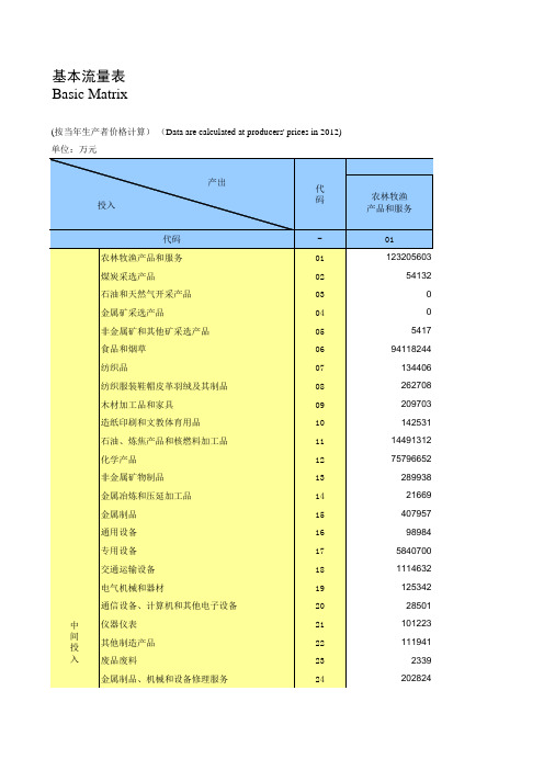 2012全国42部门投入产出表