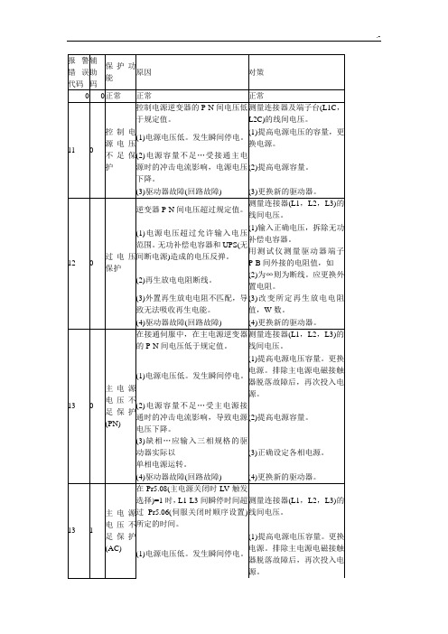 松下伺服发生故障报警代码一览和对策