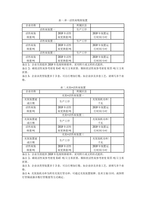 企业涉活性炭治理设备情况统计表