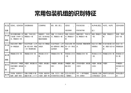 辨别真假烟方法讲义1