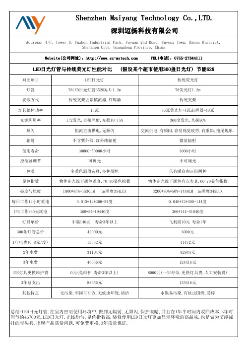 荧光灯与LED日光灯管性能对比