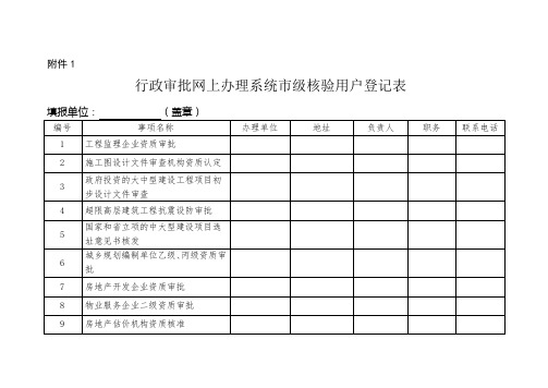 省住房和城乡建设厅行政审批系统市级用户登记表