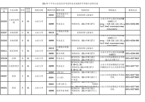 2014年下半年山东省自学考试毕业及实践环节考核专业科目表