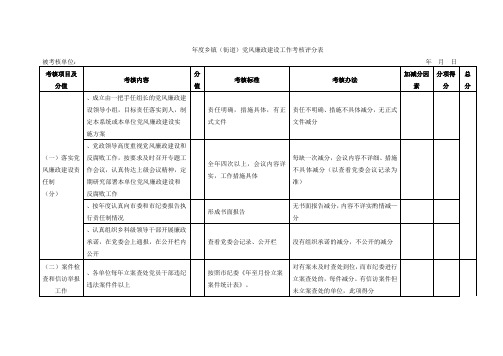 度乡镇党风廉政建设工作考核评分表
