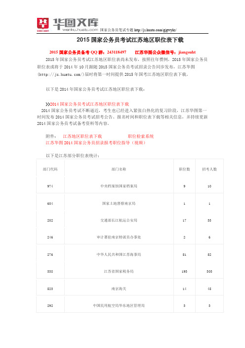 2015国家公务员考试江苏地区职位表下载