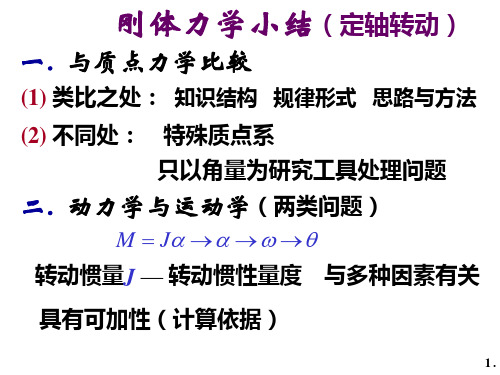 刚体力学小结