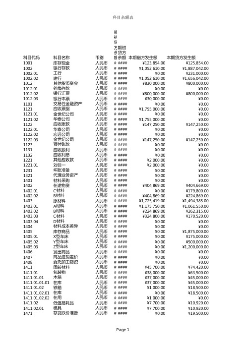科目余额表