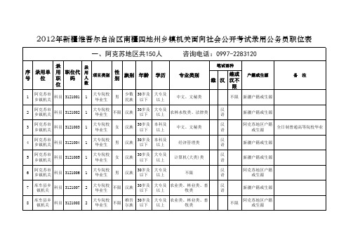 2012年新疆维吾尔自治区部分基层机关面向社会公开考试录用公务员职位表