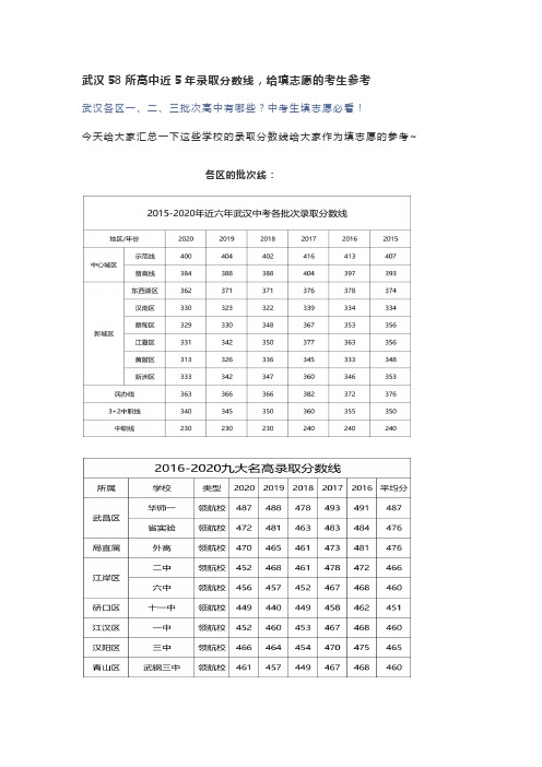 武汉新版58所高中近5年录取分数线