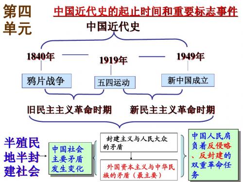 第四单元复习