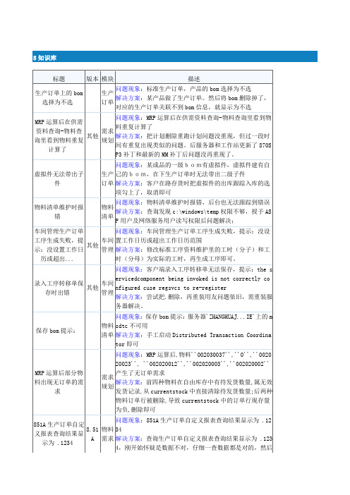 用友U8各个版本常见问题解决方案