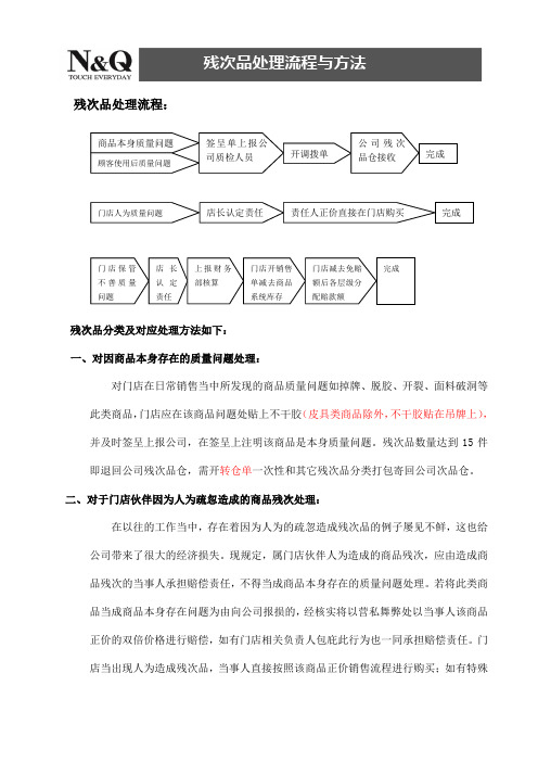残次品处理流程与方法