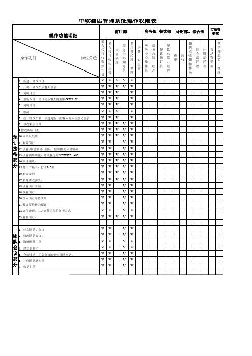 中软系统管理系统操作表
