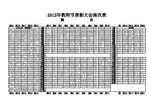 2012教师节表彰大会座次表(定)1