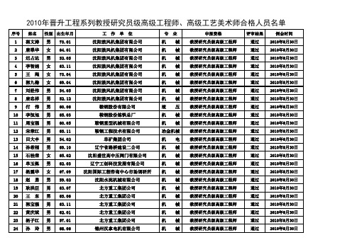 2010年晋升工程系列教授研究员级高级工程师、高级工艺美术师合格人员名单File201096132832_7393