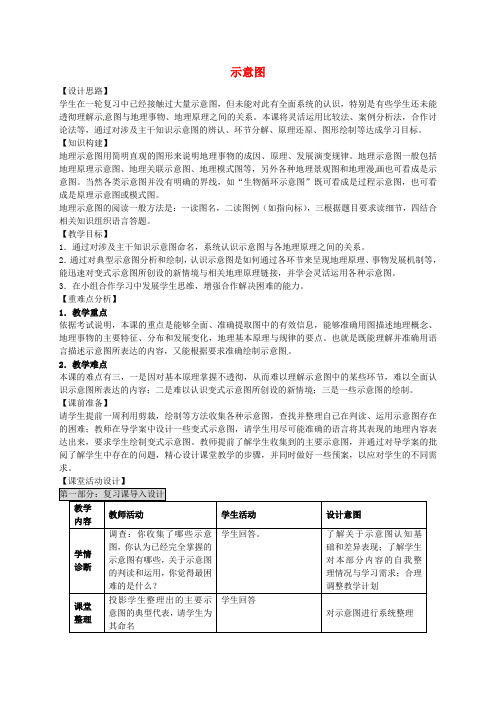 江苏省扬州市西湖实验学校高考地理 地理图表分类解读(第2课时)教案