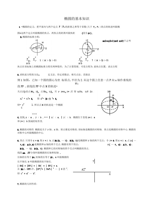 椭圆知识点归纳总结和经典例题