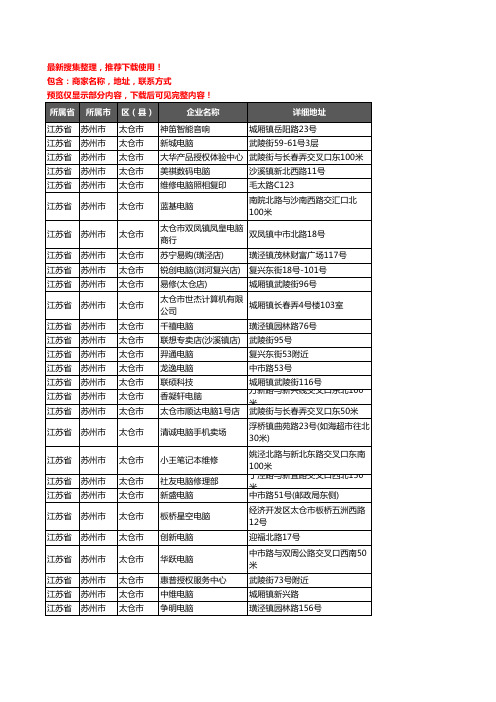 新版江苏省苏州市太仓市电脑企业公司商家户名录单联系方式地址大全157家