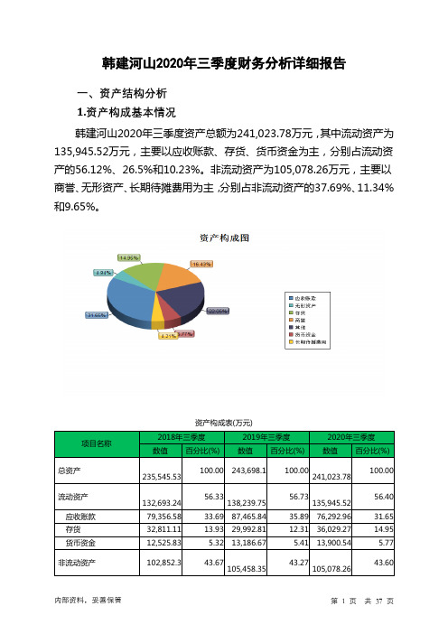 韩建河山2020年三季度财务分析详细报告