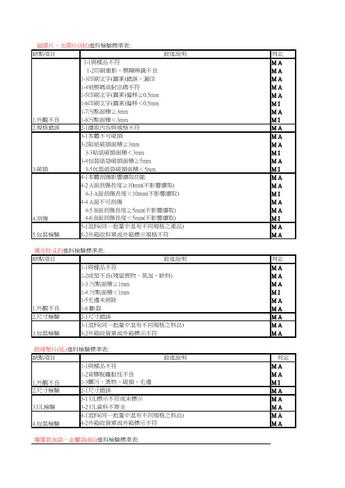 光碟片进料检验标准表
