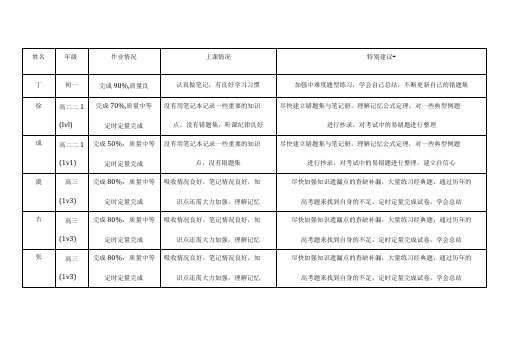 学生学习情况反馈表