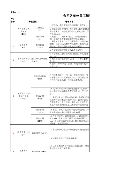 培训工作考核标准 - 单位年度考核表